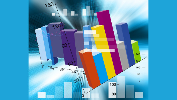 Financial charts