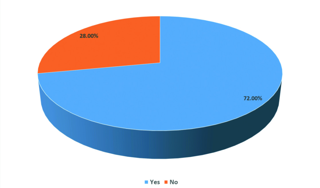 Does your organisation host digital assets in Ireland?