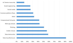 4_Which of the following worries you most around cyberattacks and your business_top5