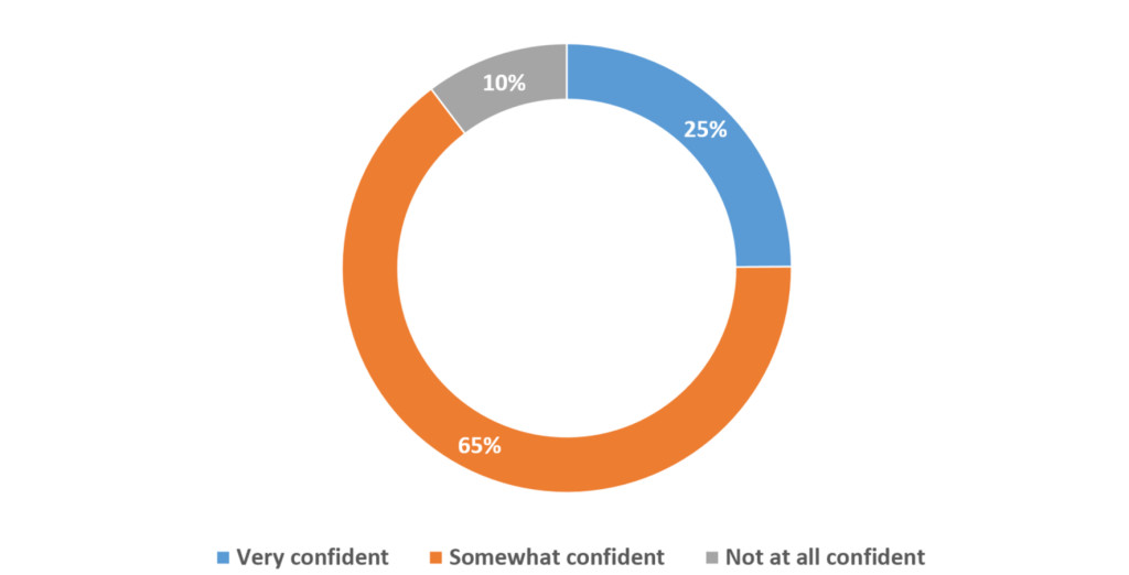 02_If you encountered a security issue how confident are you that electronic records would be available recoverable