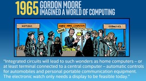 Moore's Law (Image: Intel)