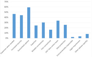 02_What are the top three reasons for choosing a data centre
