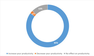 04_Do you feel that mobile resources at your disposal