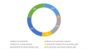 04_Nature of hosting change