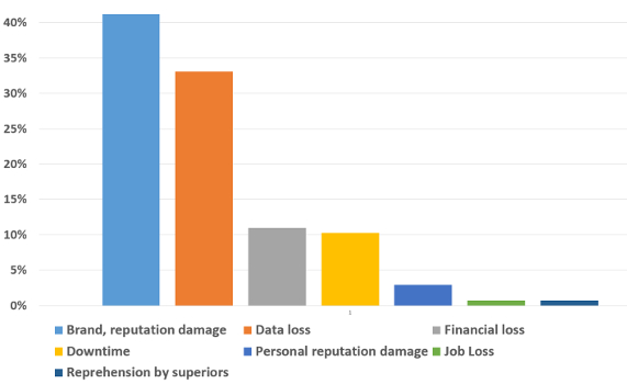 04_What is your chief concern when it comes to cyberattacks_web