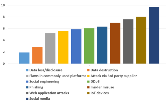 05_Which of the following worries you most when it comes to cyberattacks and your business_web