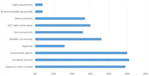 02_When hosting in a data centre, what are the top 3 reasons for it