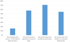 04_If a data breach led to your organisation being held to ransom in the past or in the future_web