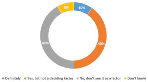 06_Will IoT influence your DC hosting decisions in the next 5 years