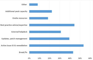 04_most-important-msp-services