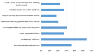 07_top-3-iot-data-benefits