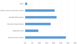 04_greatest_DDoS_Threat