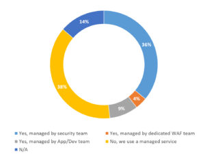 06_WAF management_skills