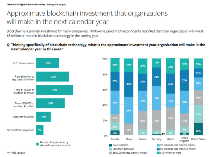 deloitte stanford blockchain