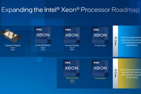 Intel Xeon road map