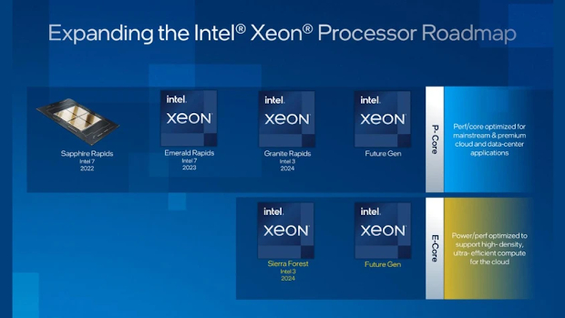 Intel Xeon road map