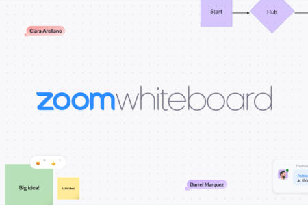Zoom Whiteboard